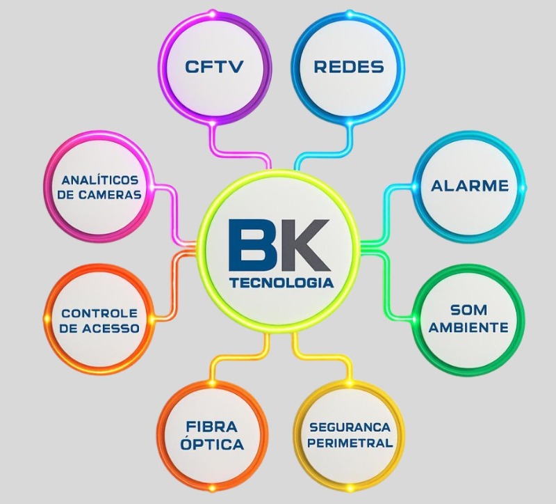 BK TECNOLOGIA - SISTEMAS DE SEGURANÇA